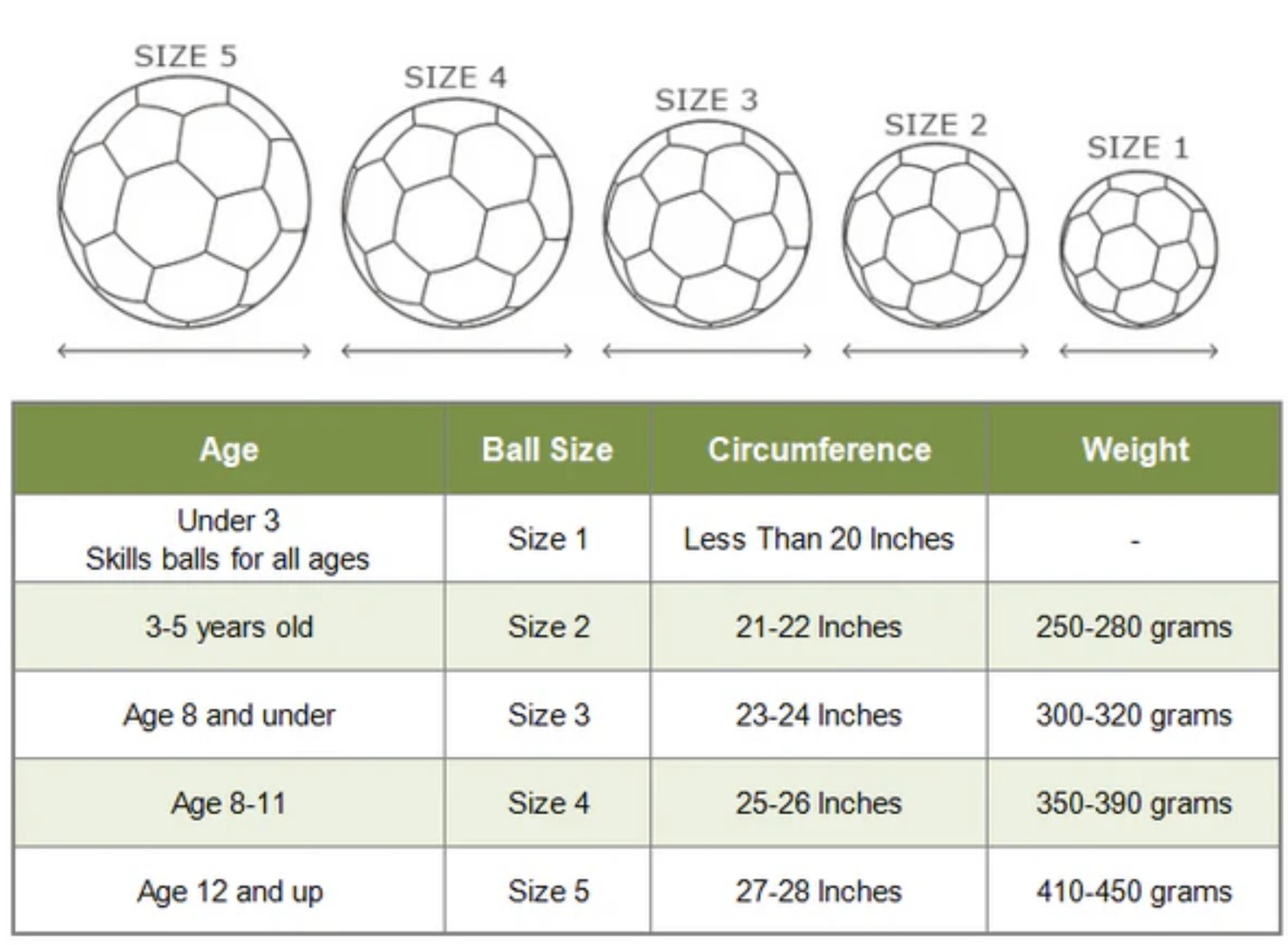 رەسىم مەنبەسى image source: https://hahaland.com/blogs/hahaland/soccer-balls-for-kids-buying-guide